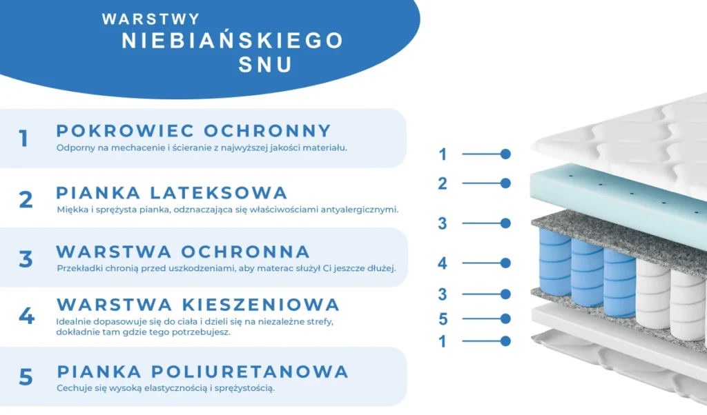 DelightAir – zdjęcie 4