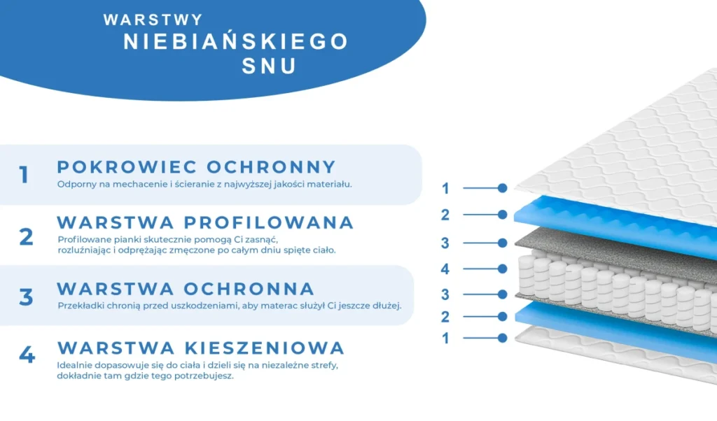 Materac kieszeniowy masujący 26 cm SUPER MARC PREMIUM – zdjęcie 2