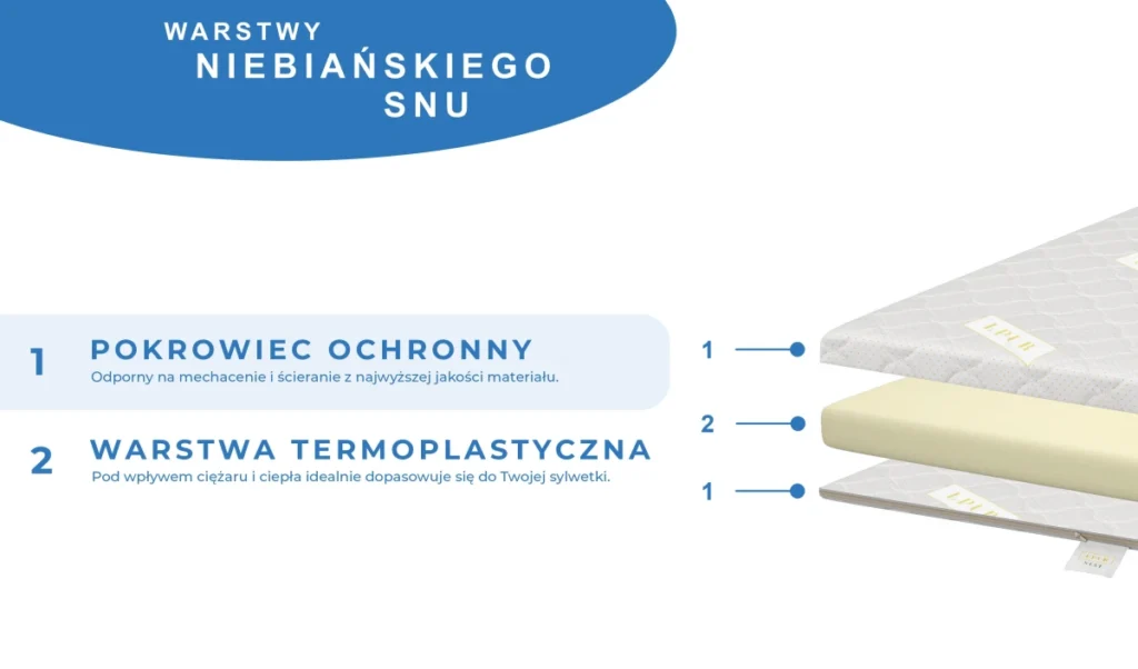 L-PUR NEST nakładka na materac – zdjęcie 4