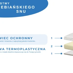 L-PUR NEST nakładka na materac