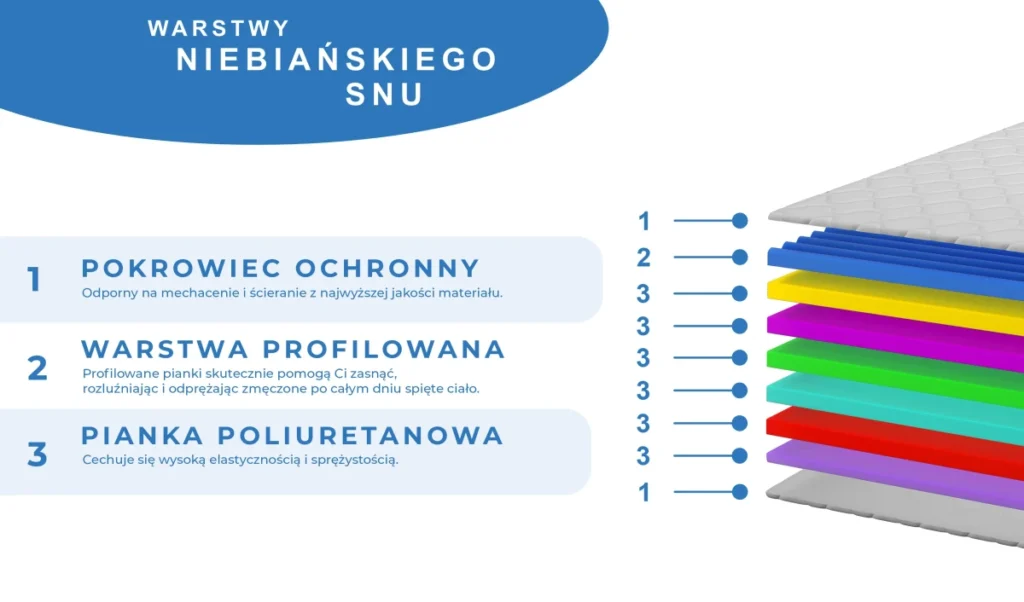 Eco Complex – zdjęcie 3