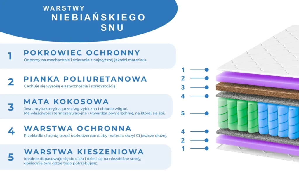 Super Prestige Kokos – zdjęcie 2